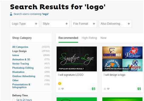 Fiverr Review – All You Need to Know About Fiverr - itsVicky