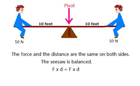 Torque - Projectile Motion