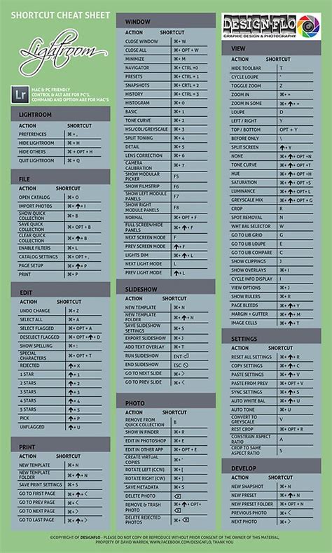 "adobe Lightroom Cheat Sheet Guide " by david261272 | Redbubble