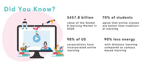 In-Person vs Online Learning Statistics of 2023