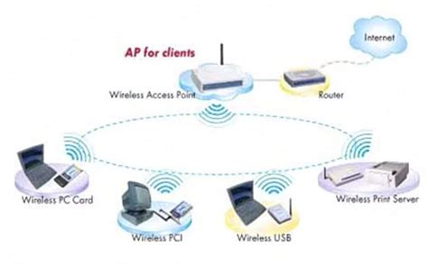 New Mesh Networking Products Expand Use Cases for Connected Devices - News