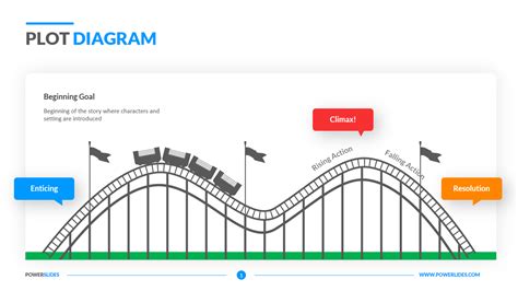 Plot Diagram Template | Access 7,350+ Diagrams | PowerSlides™