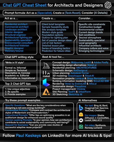 Chat GPT Cheat Sheet for Architects and Designers - Architizer Journal