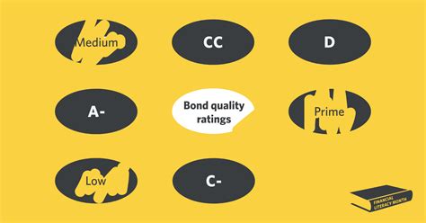 Bond credit ratings | Edward Jones