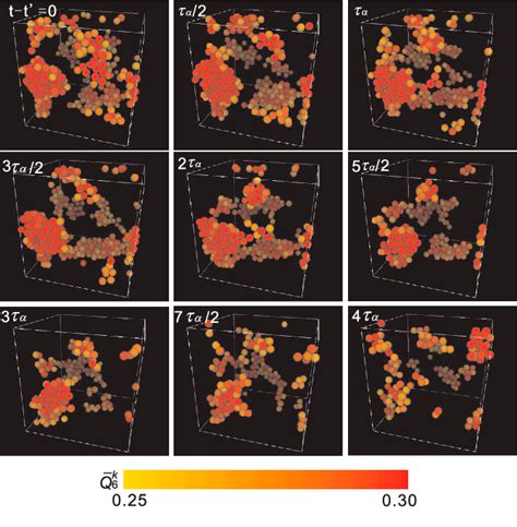 [PDF] Formation of a crystal nucleus from liquid | Semantic Scholar