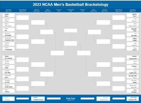 2023 NCAA Tournament Bracketology February 21