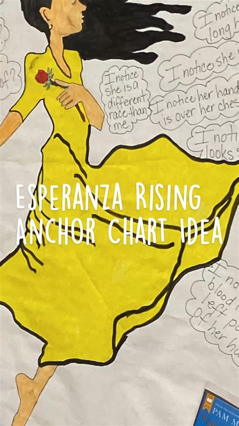 Esperanza Rising Anchor Chart Idea | Anchor charts, Literature circles, Esperanza rising