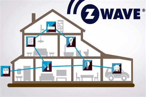 What is Z-Wave Protocol and its Role in Smart Home Automation Solutions