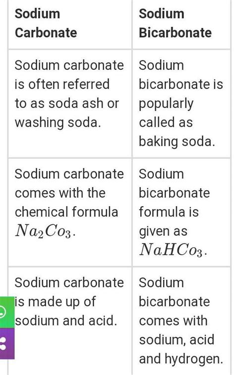 How do you experimentally distinguish between sodium carbonate and sodium hydrogen carbonate ...