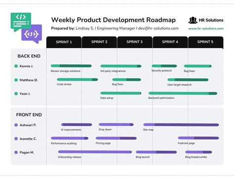 Simple Product Development Roadmap Template - Venngage