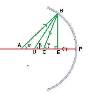 infobank for readers and discoverers: Mirror Formula for Concave Mirror