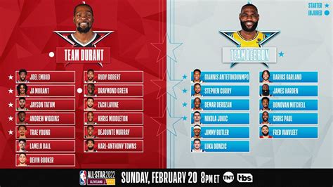 2022 NBA All-Star Game Rosters: Team LeBron vs Team Durant