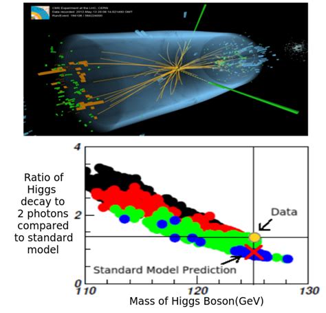 Exploring Higgs Boson Physics Beyond the Standard Model - Computational Modelling Group