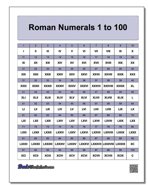 Roman Numerals Chart Printable PDF. Many other formats, including a ...