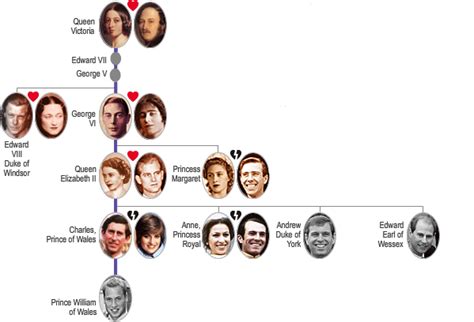 Make a Royal Match: Match the royal brides and grooms to make the ...