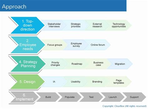 20 Project Rollout Plan Template