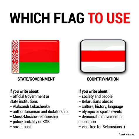 Which flag to use : r/belarus