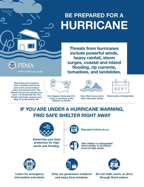 Be prepared for a hurricane via FEMA