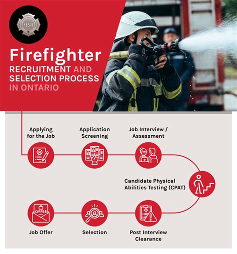 How to Become a Firefighter in Canada | FESTI Training Academy