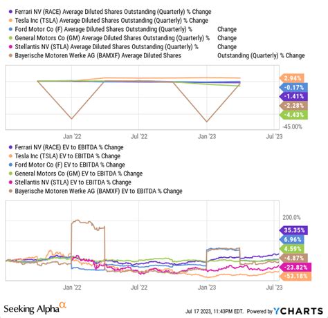 Ferrari Stock's Premium Valuation Explained (NYSE:RACE) | Seeking Alpha