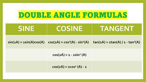 Double Angle Formula (Sine, Cosine, and Tangent) - Owlcation