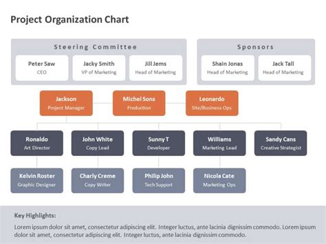 Project Organization Chart PowerPoint Template | SlideUpLift