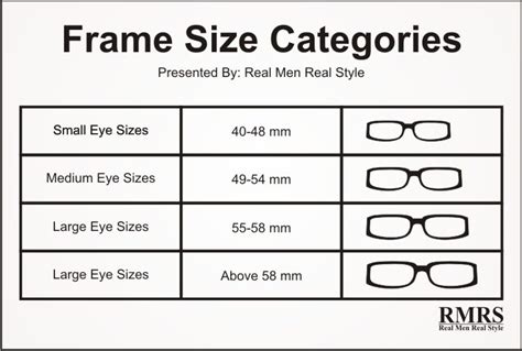 Eyeglasses Frame Size Category