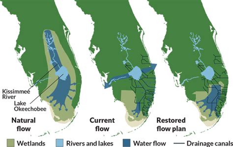 Changes in Land and Sea Use – Thompson Earth Systems Institute