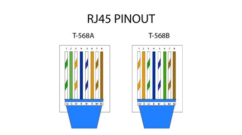 RJ45 - Network Codex