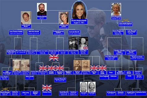 DailyMailTV reveals Meghan Markle's fascinating family tree | Prince ...