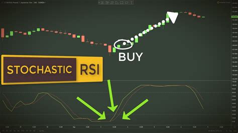 Ultimate Beginners Guide to using Stochastic RSI in Trading 2023