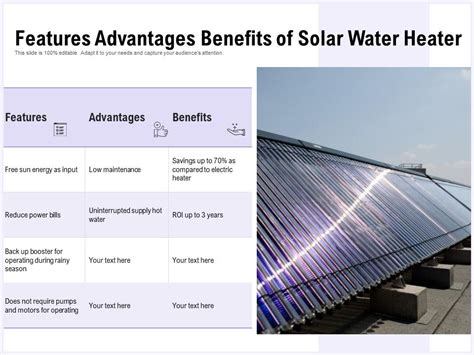 Features Advantages Benefits Of Solar Water Heater | PowerPoint Presentation Slides | PPT Slides ...