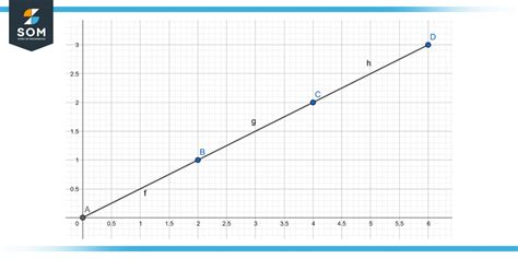 Extrapolation | Definition & Meaning