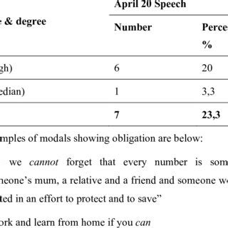 (PDF) INTERPERSONAL MEANINGS OF MODALITY IN JACINDA ARDERN’S SPEECHES ...