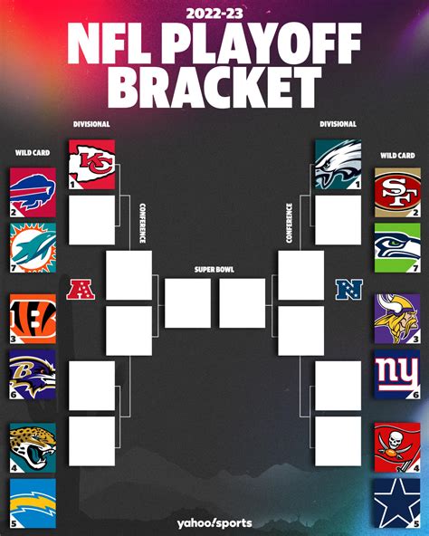 2023 NFL playoffs scores, schedule for wild-card weekend: Bracket for ...