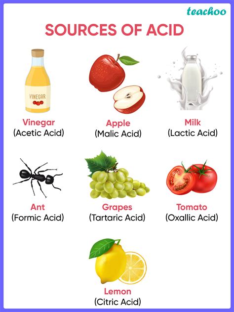 Classification of Acids - on Basis of source, Concentration - Teachoo