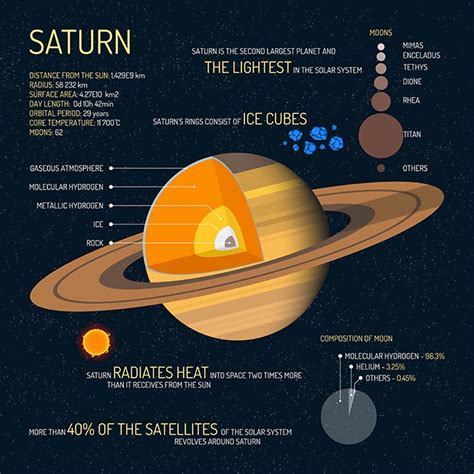 Outer space science vector info charts