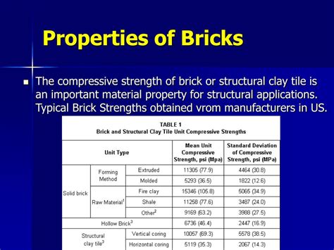 PPT - CLAY BRICKS PowerPoint Presentation, free download - ID:6533939