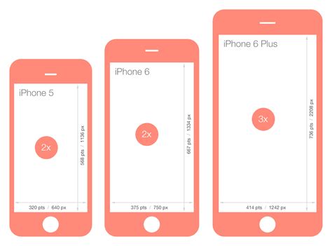 Designing for the new iPhone 6 screen resolutions | Iphone 6 screen, Iphone comparison, New iphone