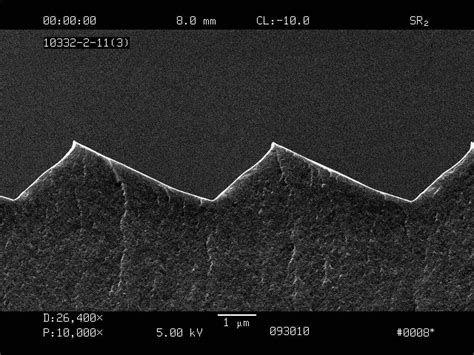 Diffraction Gratings - Custom Diffraction Gratings - Holographix LLC