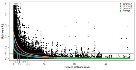 Genome-wide association mapping for resistance to leaf, stem, and yellow rusts of common wheat ...