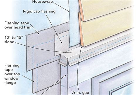 Window and Door Flashing Guide - Fine Homebuilding