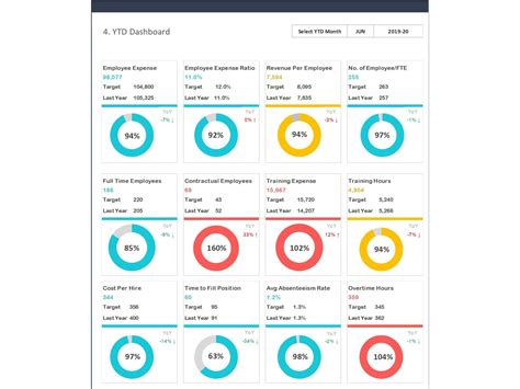 Dashboard Templates: HR KPI Dashboard