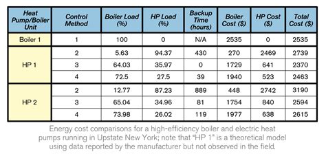 Heating Systems Efficiency Comparison at Bonita McMillan blog