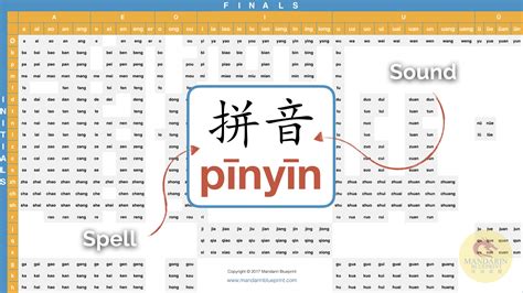 Pinyin Chinese Language Words Chinese Words Chinese A - vrogue.co