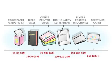 Everything You Need to Know About Printing Paper