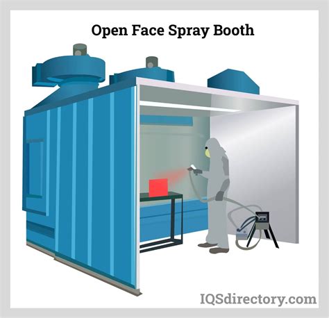 Paint Spray Booths: Construction, Types, Applications, and Benefits ...