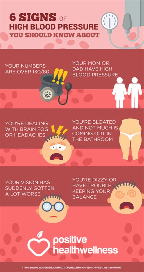 6 Signs Of High Blood Pressure You Should Know About – Infographic ...