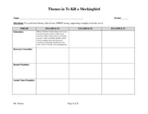 Themes in To Kill a Mockingbird Graphic Organizer for 8th - 9th Grade | Lesson Planet