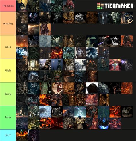 Dark Souls Trilogy Bosses Tier List (Community Rankings) - TierMaker